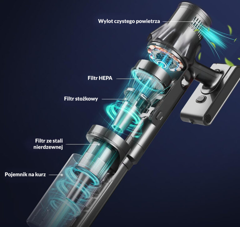Odkurzacz pionowy bezprzewodowy 2 w 1. Wielostopniowy system filtrowania 4-stopniowa filtracja zapewnia prawie idealne odseparowanie zanieczyszczeń z wyrzucanego powietrza.gwarantuje długotrwałą pracę do 75 minut. Czas ładowania to ok. 4,5 godziny.
